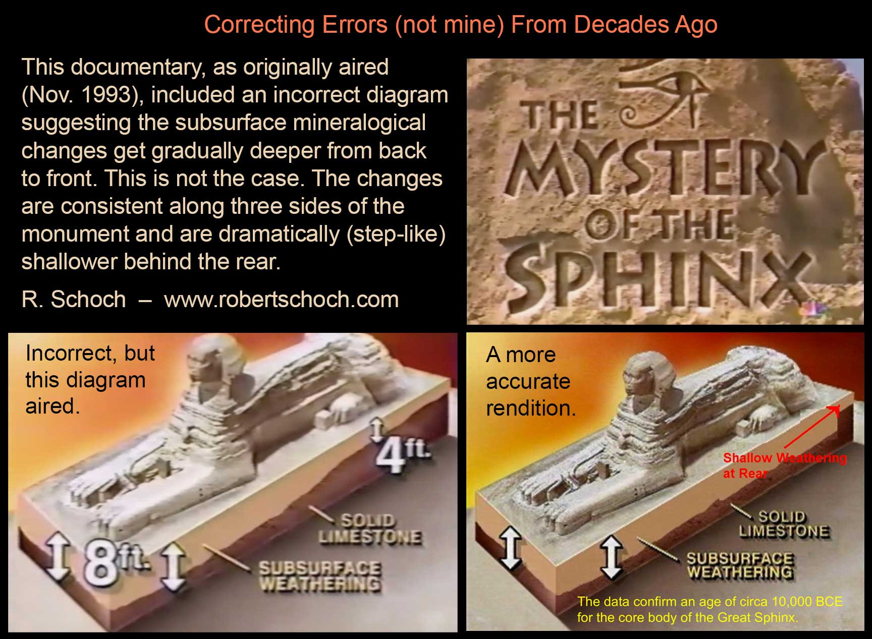Illustrations to correct an incorrect diagram used in the 1993 documentary
The Mystery of the Sphinx