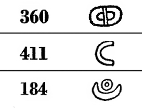 Image of Anatolian Hieroglyph Laroche Numbers 360, 411, and 184